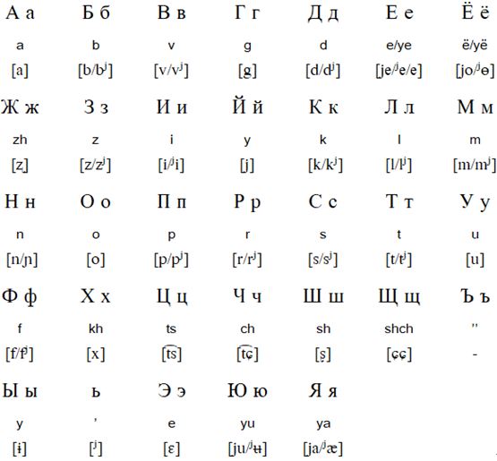 Russian  Tradução de Russian no Dicionário Infopédia de Inglês - Português