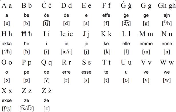 Maltese alphabet