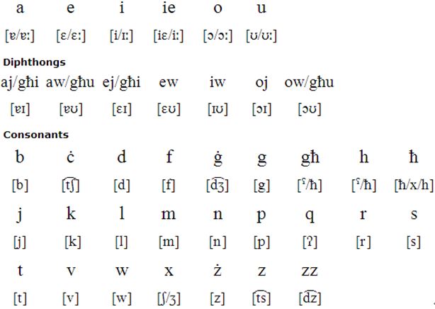 Maltese pronunciation